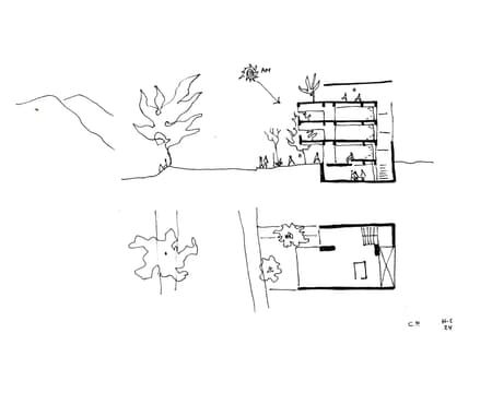 Fundamentos House